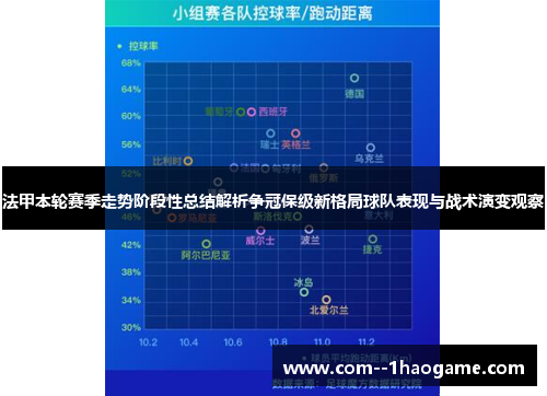 法甲本轮赛季走势阶段性总结解析争冠保级新格局球队表现与战术演变观察